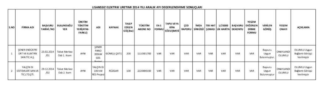Değerlendirme sonuçları